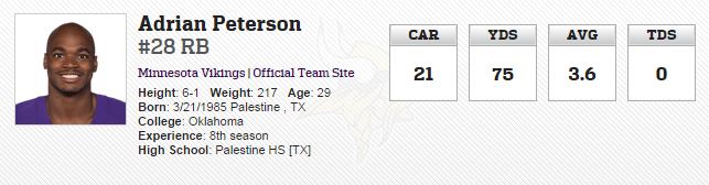 Adrian Peterson