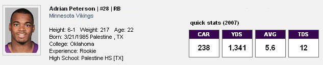 adrian peterson stats