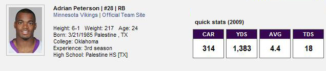 adrian peterson stats