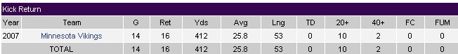adrian peterson stats